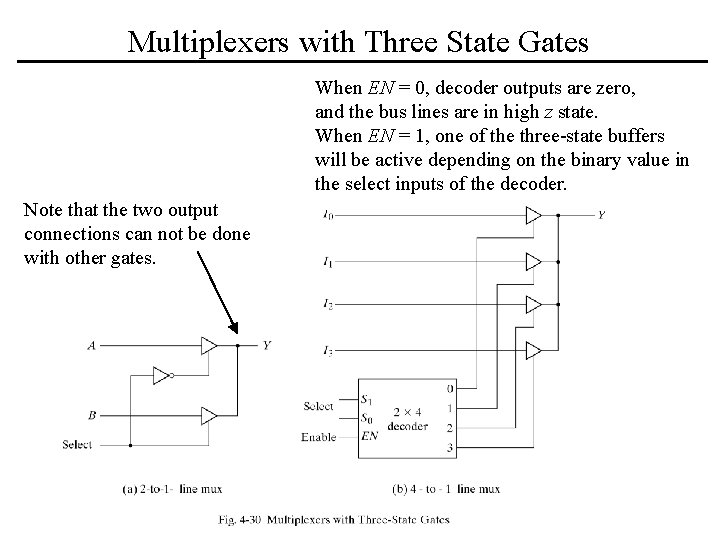 Multiplexers with Three State Gates When EN = 0, decoder outputs are zero, and