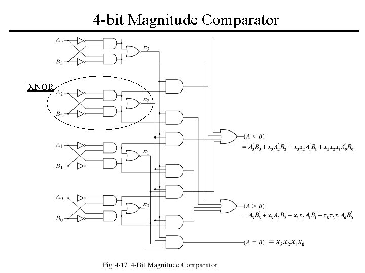 4 -bit Magnitude Comparator XNOR 