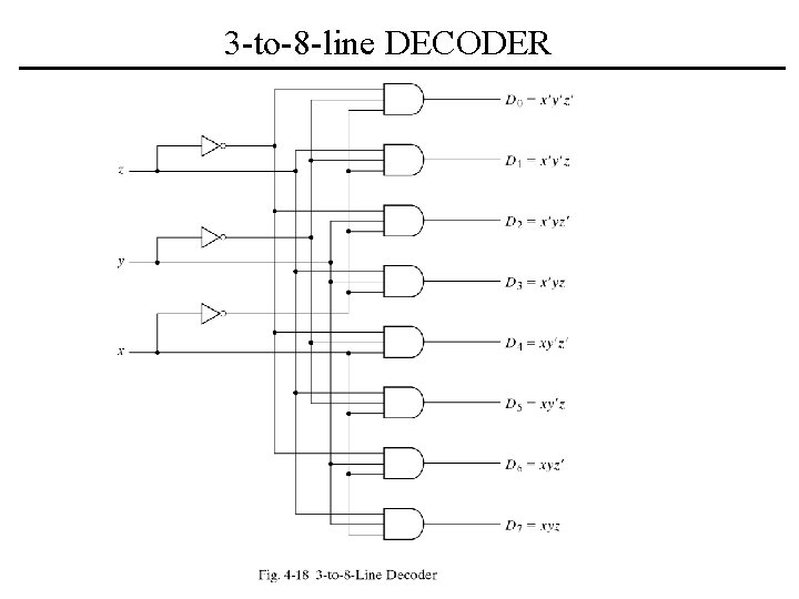 3 -to-8 -line DECODER 