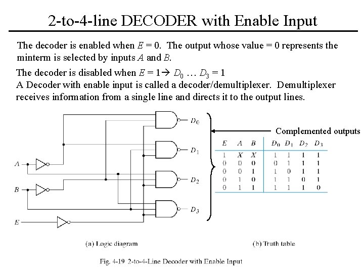 2 -to-4 -line DECODER with Enable Input The decoder is enabled when E =