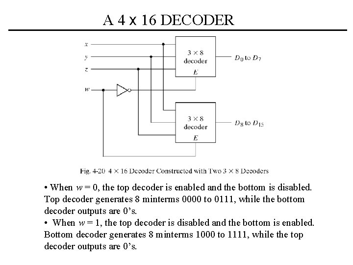 A 4 x 16 DECODER • When w = 0, the top decoder is