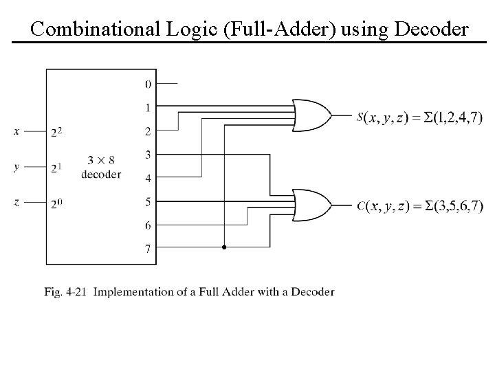 Combinational Logic (Full-Adder) using Decoder 