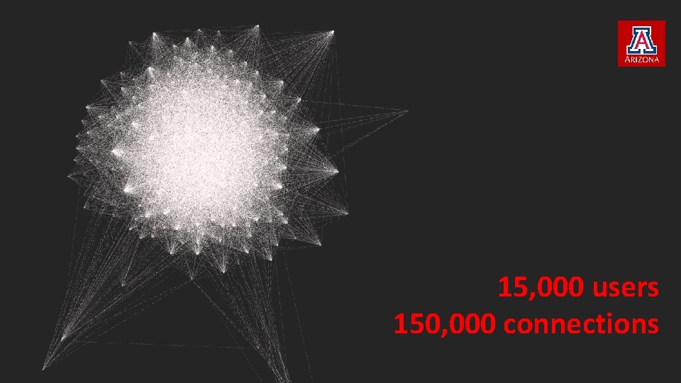 15, 000 users 150, 000 connections 15, 000 users 150, 000 connections