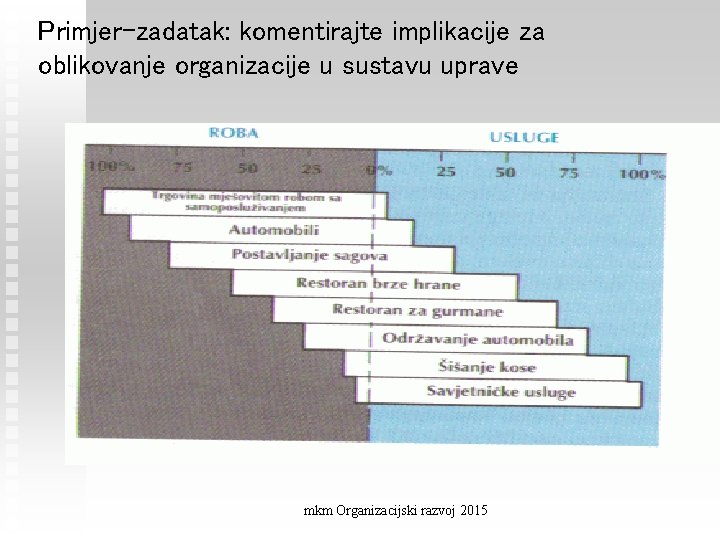 Primjer-zadatak: komentirajte implikacije za oblikovanje organizacije u sustavu uprave mkm Organizacijski razvoj 2015 