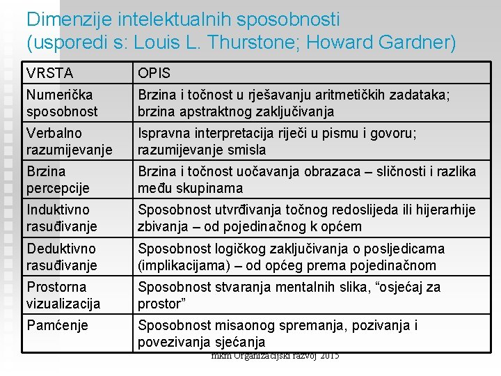 Dimenzije intelektualnih sposobnosti (usporedi s: Louis L. Thurstone; Howard Gardner) VRSTA OPIS Numerička sposobnost