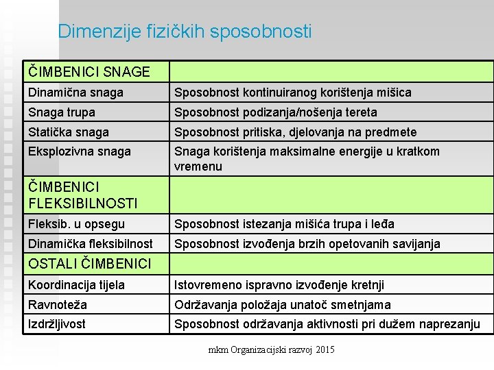 Dimenzije fizičkih sposobnosti ČIMBENICI SNAGE Dinamična snaga Sposobnost kontinuiranog korištenja mišica Snaga trupa Sposobnost