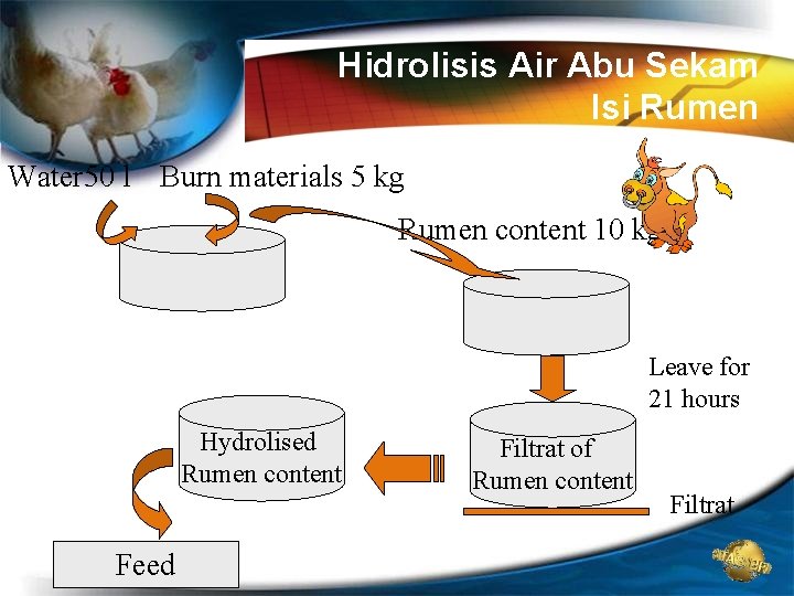 Hidrolisis Air Abu Sekam Isi Rumen Water 50 l Burn materials 5 kg Rumen Hidrolisis Air Abu Sekam Isi Rumen Water 50 l Burn materials 5 kg Rumen
