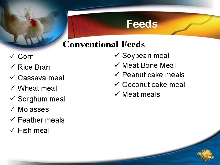 Feeds Conventional Feeds ü ü ü ü Corn Rice Bran Cassava meal Wheat meal Feeds Conventional Feeds ü ü ü ü Corn Rice Bran Cassava meal Wheat meal