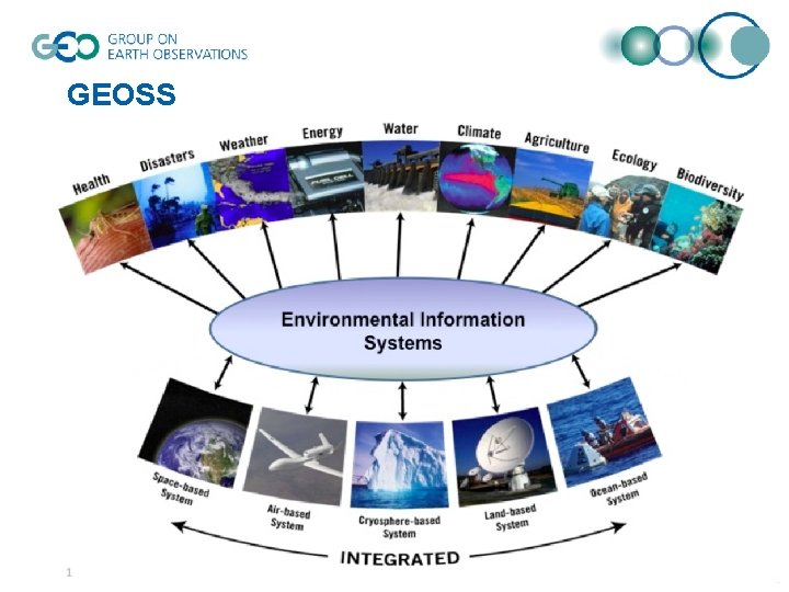 GEOSS 