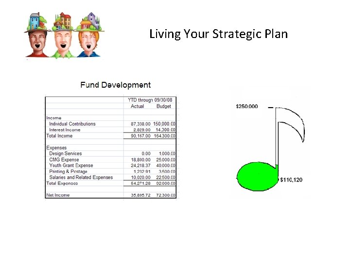 Living Your Strategic Plan 