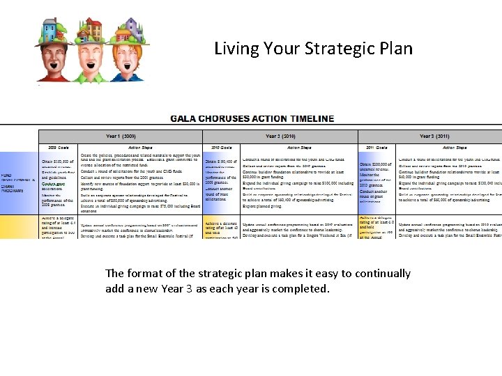 Living Your Strategic Plan The format of the strategic plan makes it easy to