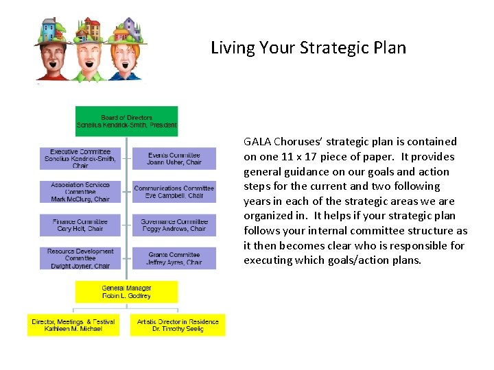 Living Your Strategic Plan GALA Choruses’ strategic plan is contained on one 11 x