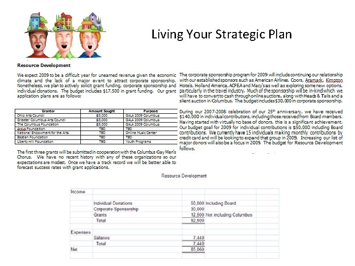 Living Your Strategic Plan 
