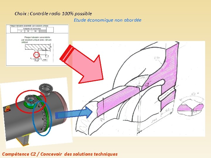 Choix : Contrôle radio 100% possible Etude économique non abordée Compétence C 2 /