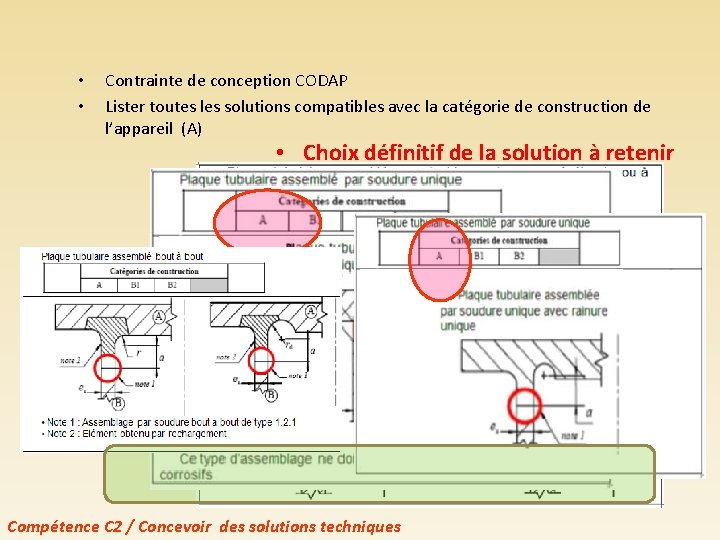  • • Contrainte de conception CODAP Lister toutes les solutions compatibles avec la