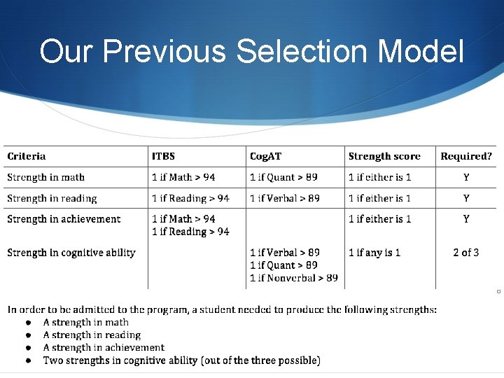 Our Previous Selection Model 8 