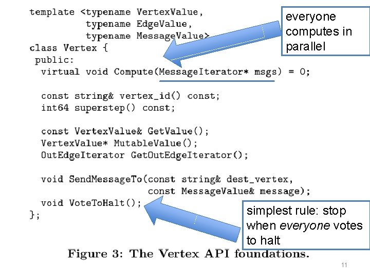 everyone computes in parallel simplest rule: stop when everyone votes to halt 11 