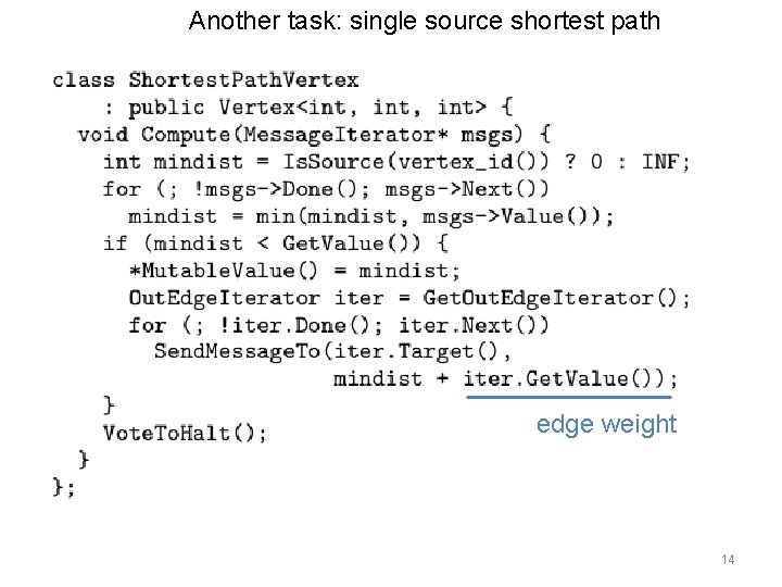 Another task: single source shortest path edge weight 14 