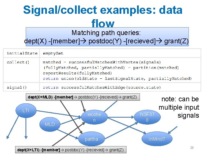 Signal/collect examples: data flow Matching path queries: dept(X) -[member] postdoc(Y) -[recieved] grant(Z) dept(X=MLD) -[member]