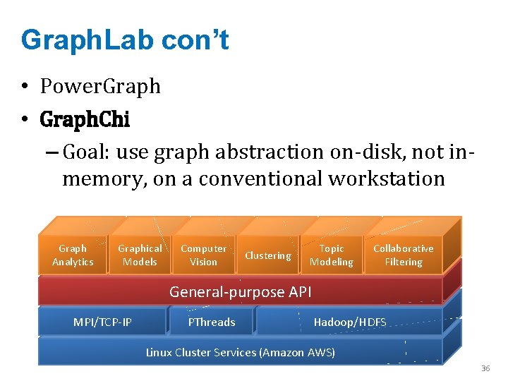 Graph. Lab con’t • Power. Graph • Graph. Chi – Goal: use graph abstraction