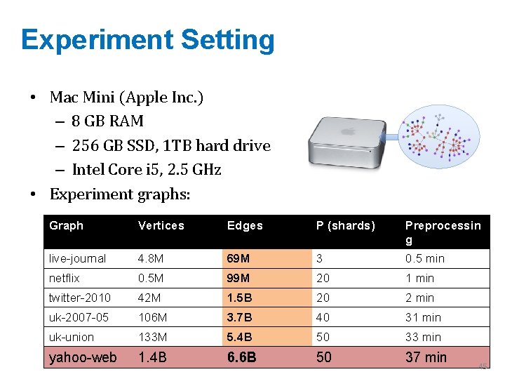 Experiment Setting • Mac Mini (Apple Inc. ) – 8 GB RAM – 256