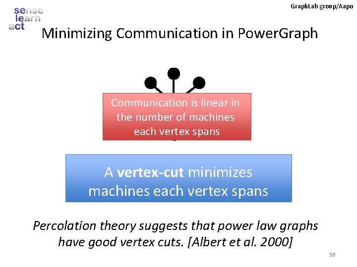 Graph. Lab group/Aapo Minimizing Communication in Power. Graph Communication is linear in Y the