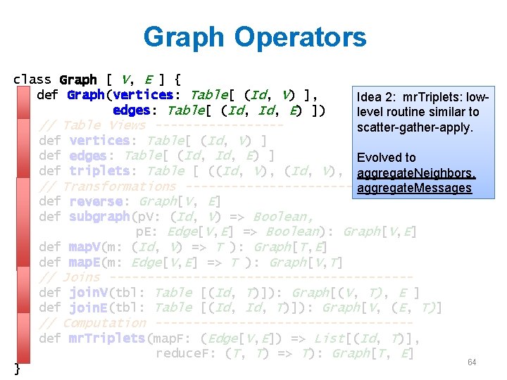 Graph Operators class Graph [ V, E ] { def Graph(vertices: Table[ (Id, V)