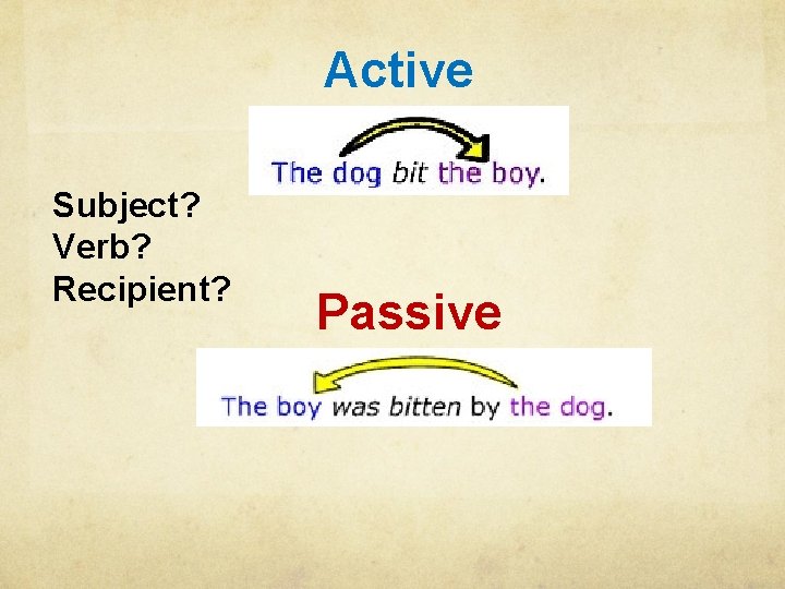 Active Subject? Verb? Recipient? Passive 