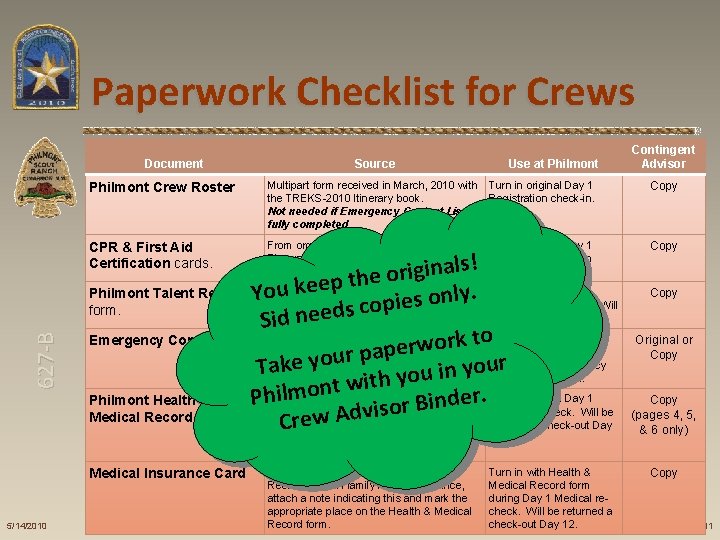 Paperwork Checklist for Crews 627 -B Document Use at Philmont Crew Roster Multipart form