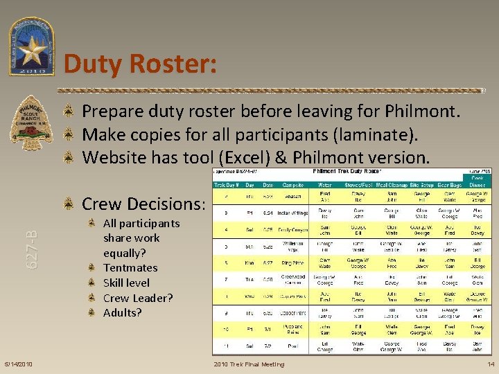 Duty Roster: Prepare duty roster before leaving for Philmont. Make copies for all participants