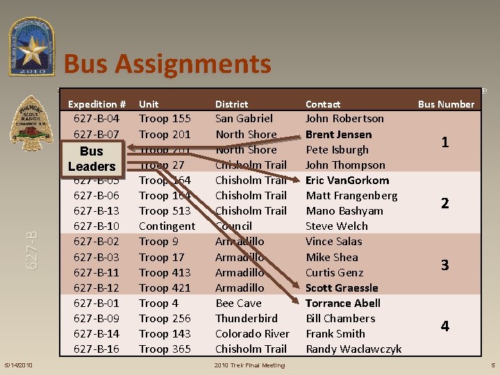 Bus Assignments 627 -B Expedition # 5/14/2010 627 -B-04 627 -B-07 627 -B-08 Bus