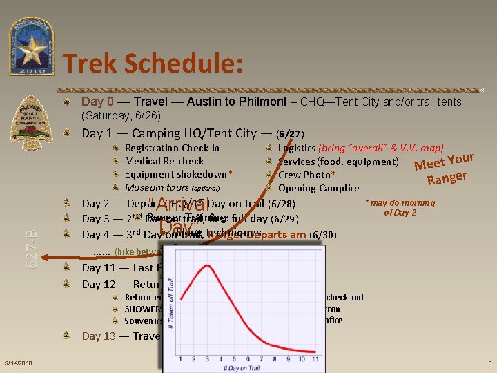 Trek Schedule: Day 0 — Travel — Austin to Philmont – CHQ—Tent City and/or