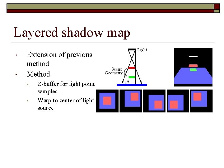 Layered shadow map • • Extension of previous method Method • • Z-buffer for