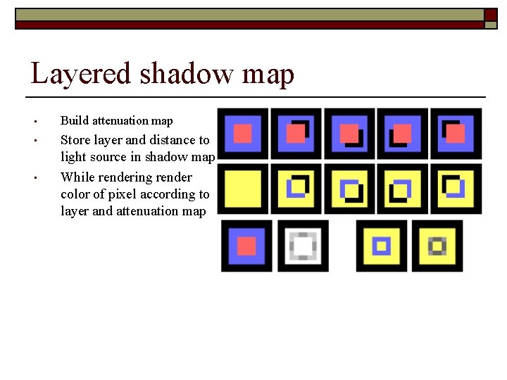 Layered shadow map • Build attenuation map • Store layer and distance to light