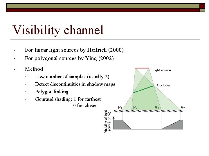 Visibility channel • For linear light sources by Heifrich (2000) For polygonal sources by