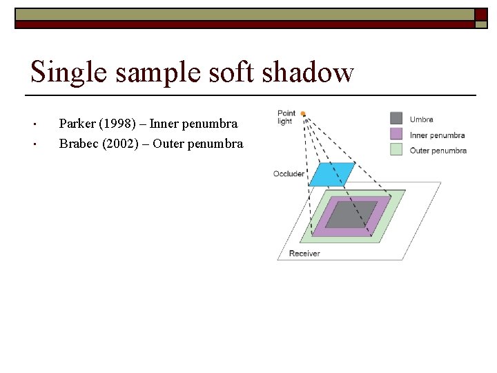 Single sample soft shadow • • Parker (1998) – Inner penumbra Brabec (2002) –