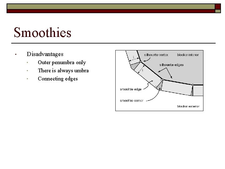 Smoothies • Disadvantages • • • Outer penumbra only There is always umbra Connecting
