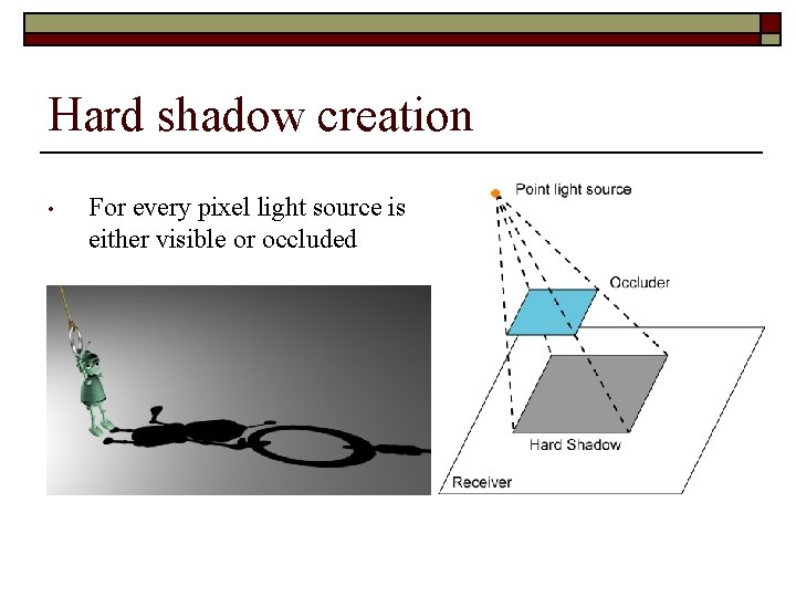 Hard shadow creation • For every pixel light source is either visible or occluded