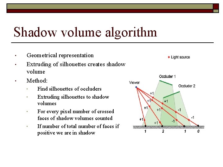 Shadow volume algorithm • • • Geometrical representation Extruding of silhouettes creates shadow volume