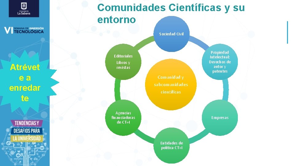 Comunidades Científicas y su entorno Sociedad Civil Atrévet ea enredar te Propiedad Intelectual: Derechos