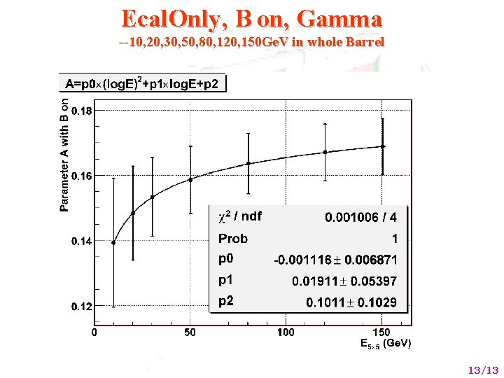 Ecal. Only, B on, Gamma --10, 20, 30, 50, 80, 120, 150 Ge. V