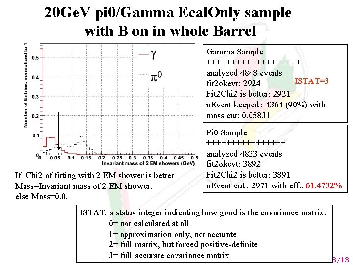 20 Ge. V pi 0/Gamma Ecal. Only sample with B on in whole Barrel