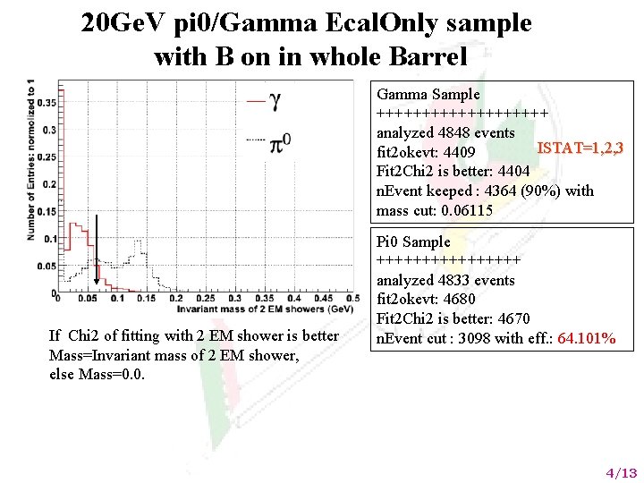 20 Ge. V pi 0/Gamma Ecal. Only sample with B on in whole Barrel