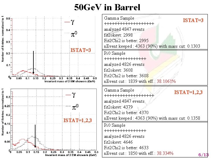 50 Ge. V in Barrel ISTAT=3 ISTAT=1, 2, 3 Gamma Sample ISTAT=3 ++++++++++ analyzed