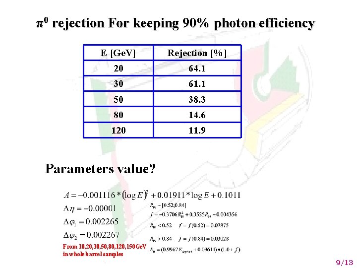 π0 rejection For keeping 90% photon efficiency E [Ge. V] Rejection [%] 20 64.