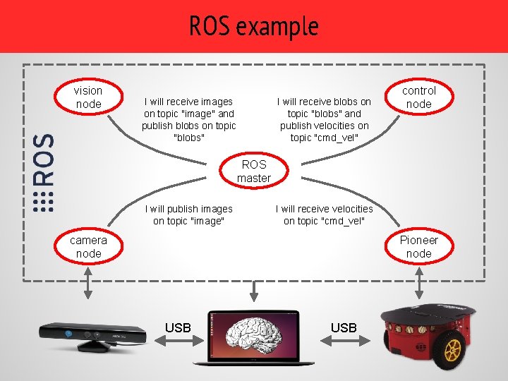 ROS example vision node I will receive images on topic "image" and publish blobs