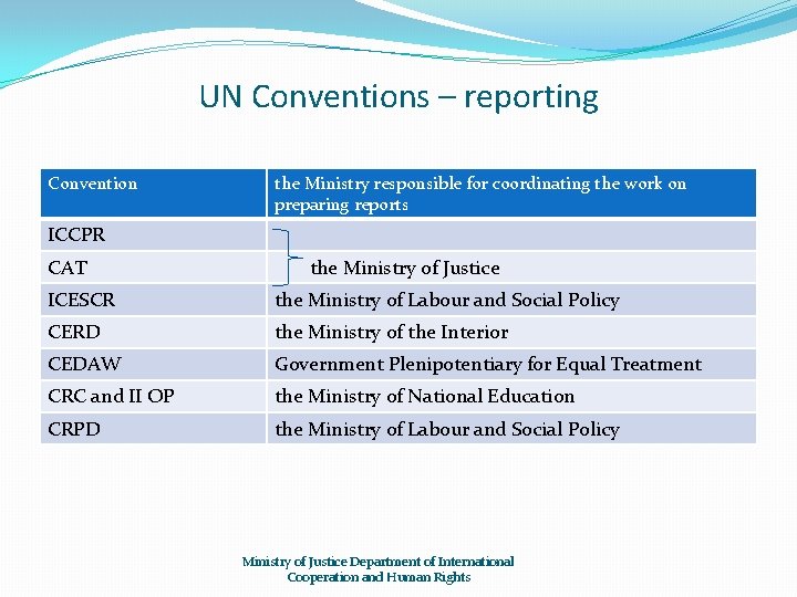 UN Conventions – reporting Convention the Ministry responsible for coordinating the work on preparing