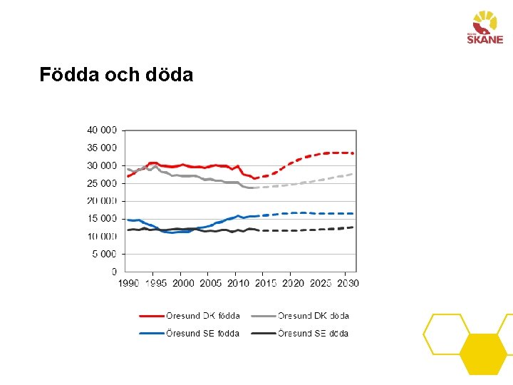 Födda och döda 