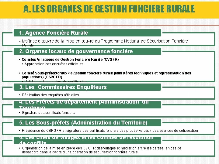 A. LES ORGANES DE GESTION FONCIERE RURALE 1. Agence Foncière Rurale • Maîtrise d’œuvre