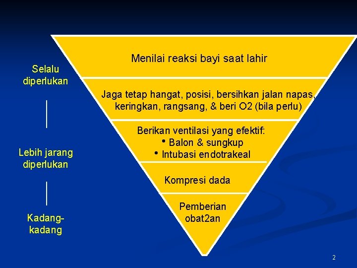 Selalu diperlukan Menilai reaksi bayi saat lahir Jaga tetap hangat, posisi, bersihkan jalan napas,